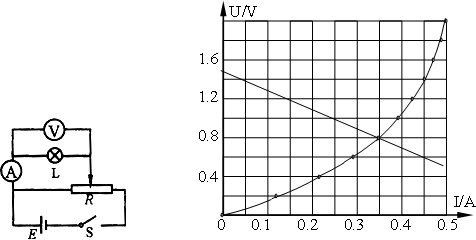 91������