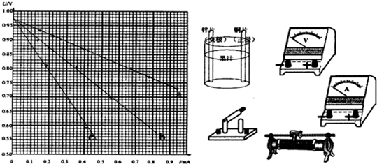 91������