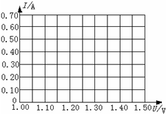 91������