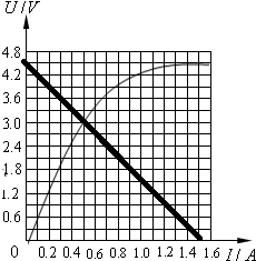 91