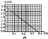 91������