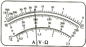 91������