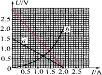 91������