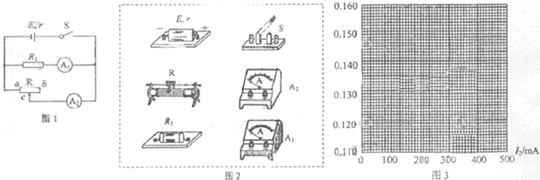 91������