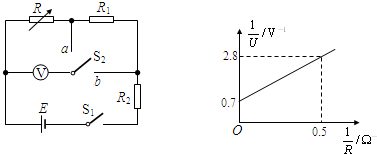 91������