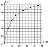 91������