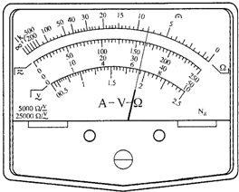 91