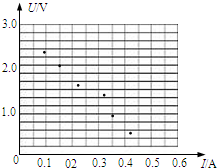 91������