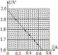91������