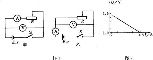 91������
