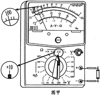 91������