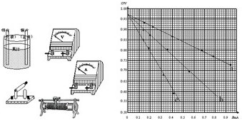 91������