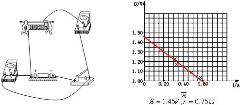 91������