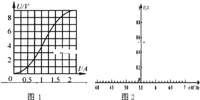 91������