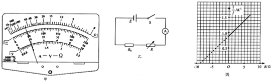 91������