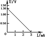 91������