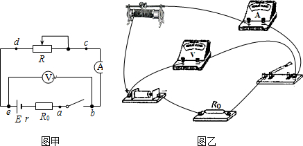 91������