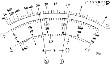91������
