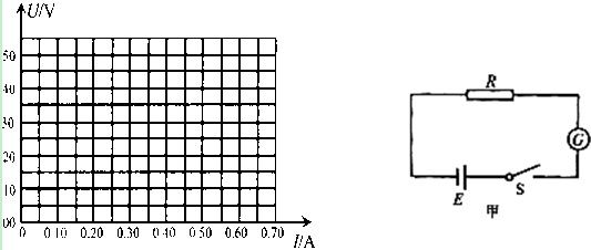 91������