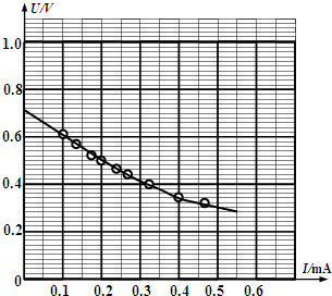 91������