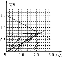 91������