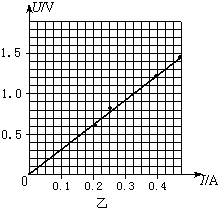 91������