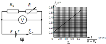 91������