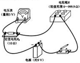91������