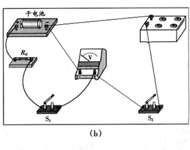 91������