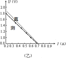 91������