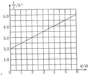 91������