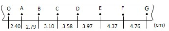 91