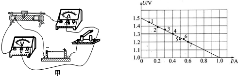 91