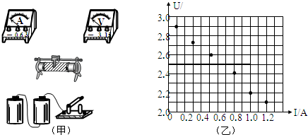 91