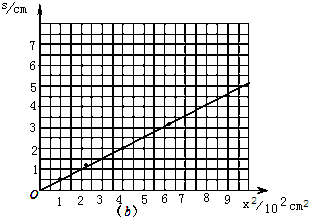 91