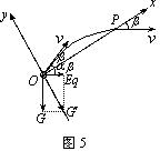 91������