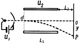 91������
