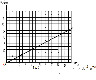 91