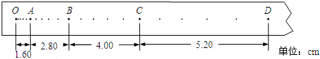 91