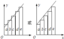 91