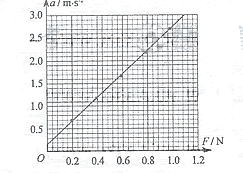 91������