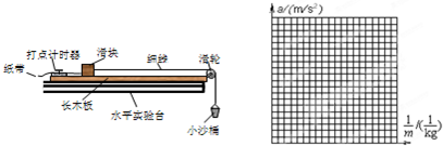 91������