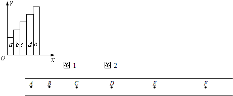 91