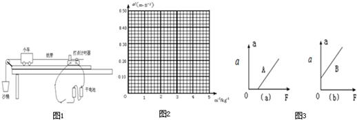 91������