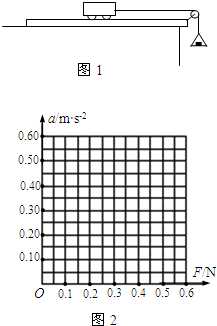 91������