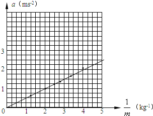 91������