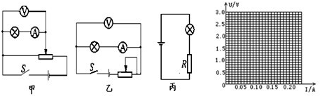 91������