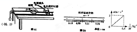 91