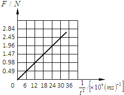 91