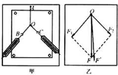 91